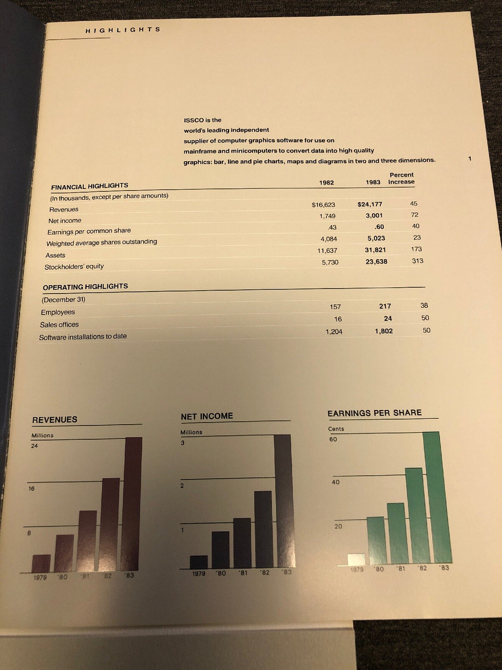 Vintage ISSO CO. Visual Info System Reports Database Computer Graphics1