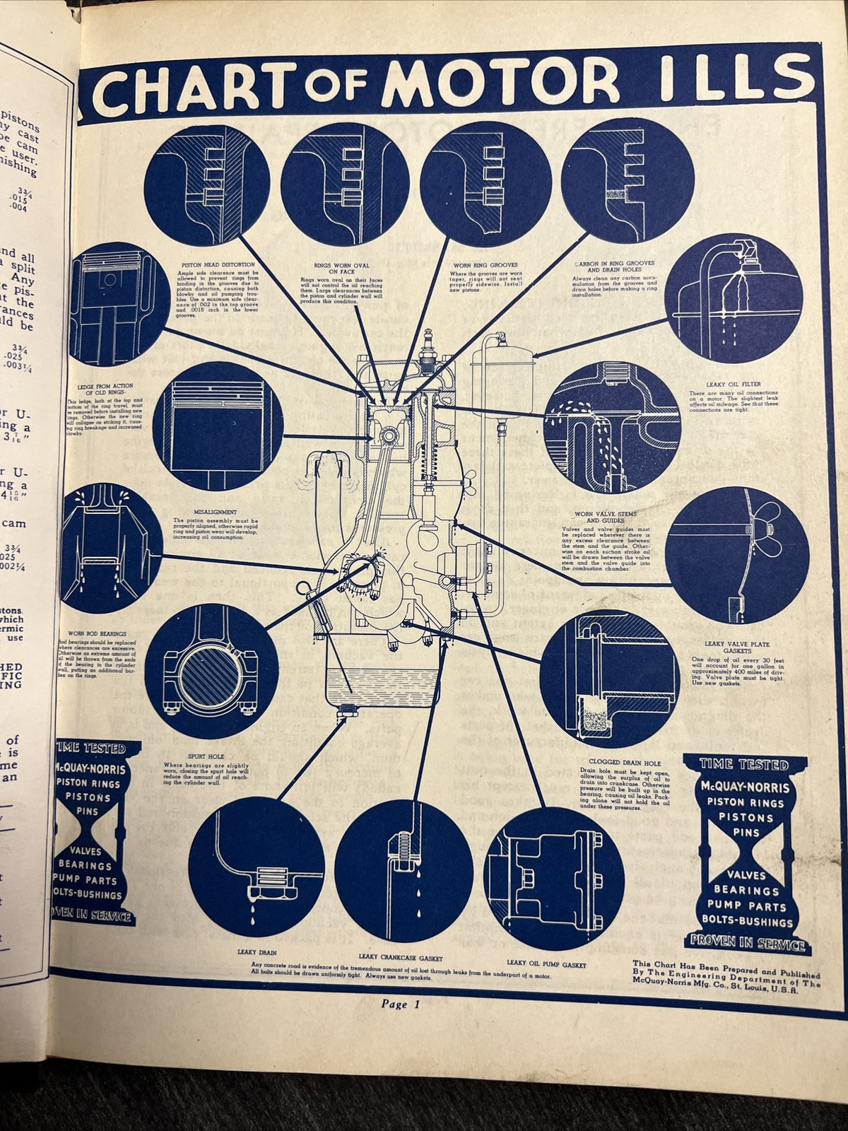 King Master Catslog Engineered Motor Repairing 1940’s Engineer Catalog Vintage3