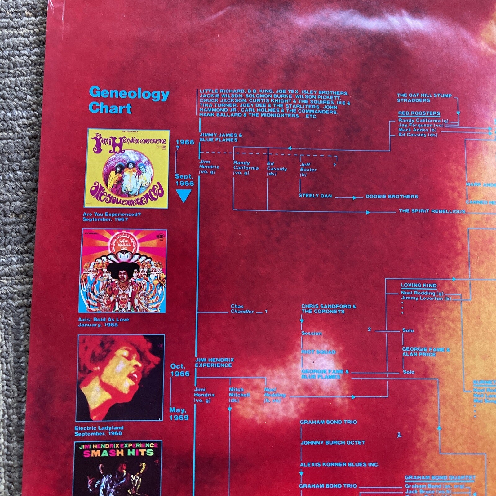 #176 JIMI HENDRIX JAPANESE Album Record Store Promo POSTER RARE! 25 X 39”6