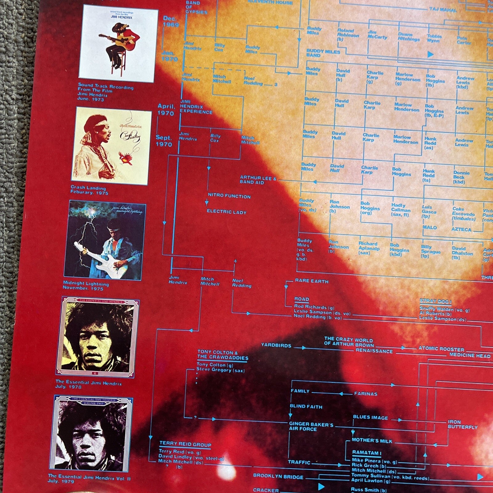 #176 JIMI HENDRIX JAPANESE Album Record Store Promo POSTER RARE! 25 X 39”10